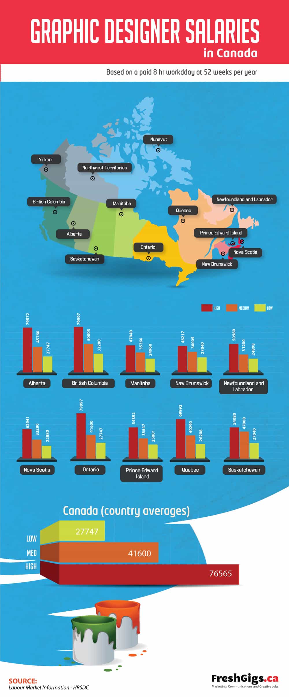 Graphic Designer Salary New Infographic FreshGigs ca